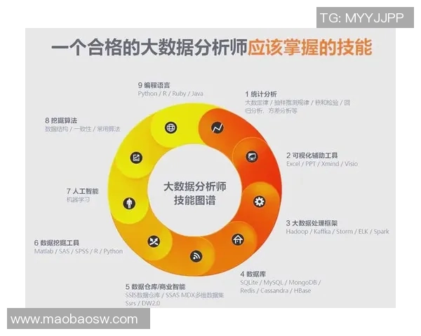 统计学方法在大数据分析中的应用与发展趋势探讨